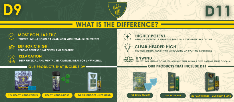 What is the difference between D11 and D9? - Hidden Hills Club